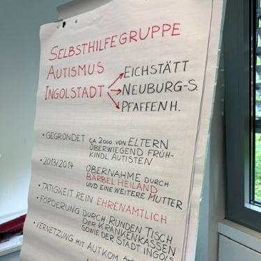 Flip chart mit ASS Aufklärung